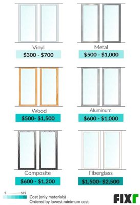 How Much Does It Cost to Install a Sliding Glass Door? And the Various Factors Influencing the Final Price Tag